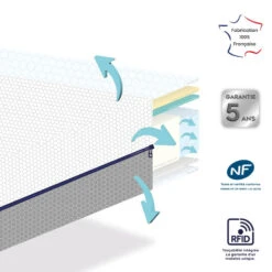 Matelas 3D Dream 60 X 120 MON P’TIT DODO -Made 4 Baby Boutique matelas 3d dream 60 x 120 mon ptit dodo 1 2