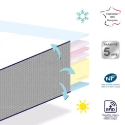 Matelas Dodolaine Déhoussable 60 X 120 MON P’TIT DODO -Made 4 Baby Boutique matelas dodolaine dehoussable 60 x 120 mon ptit dodo 4